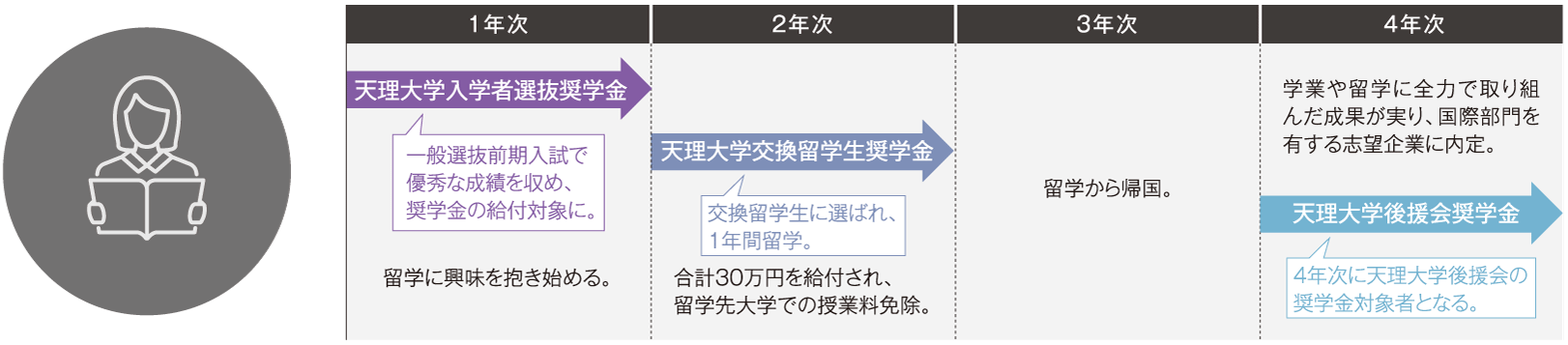 case01