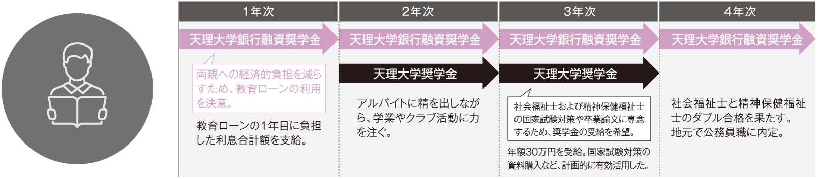 case02
