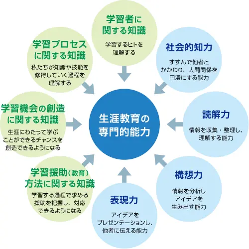 教育課程を学ぶ これからの教育課程とカリキュラム・マネジメント 吉冨 芳正・村川